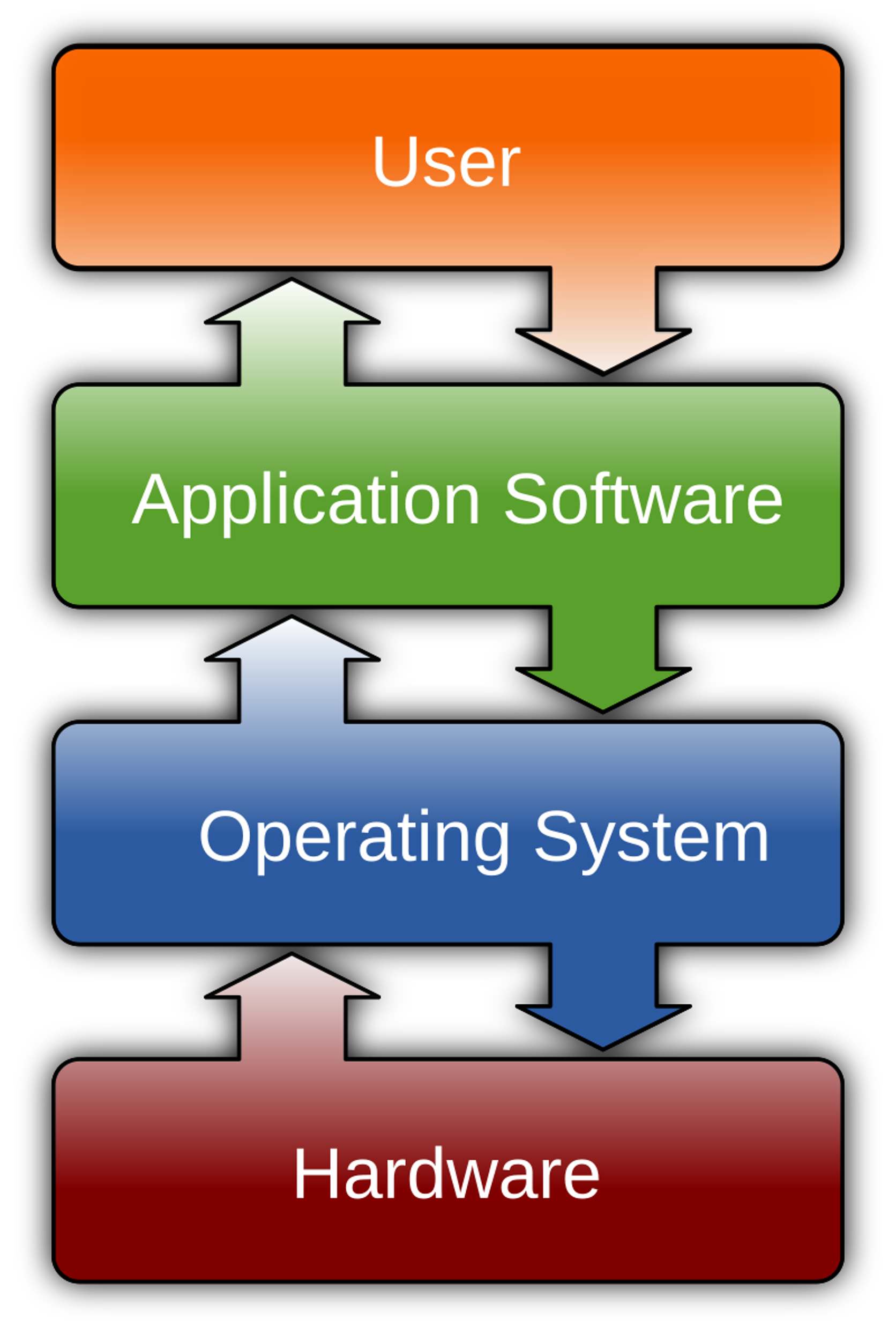 software